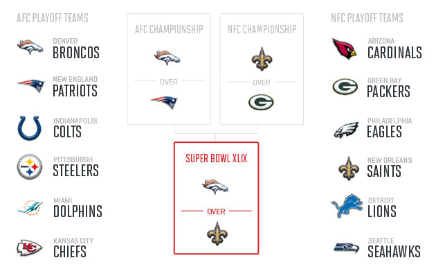 nfl-midseason-predictions-2014-super-bowl-xlix-burke